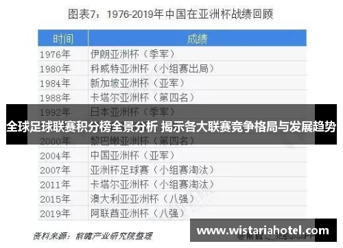 全球足球联赛积分榜全景分析 揭示各大联赛竞争格局与发展趋势