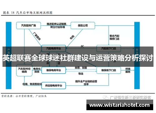 英超联赛全球球迷社群建设与运营策略分析探讨
